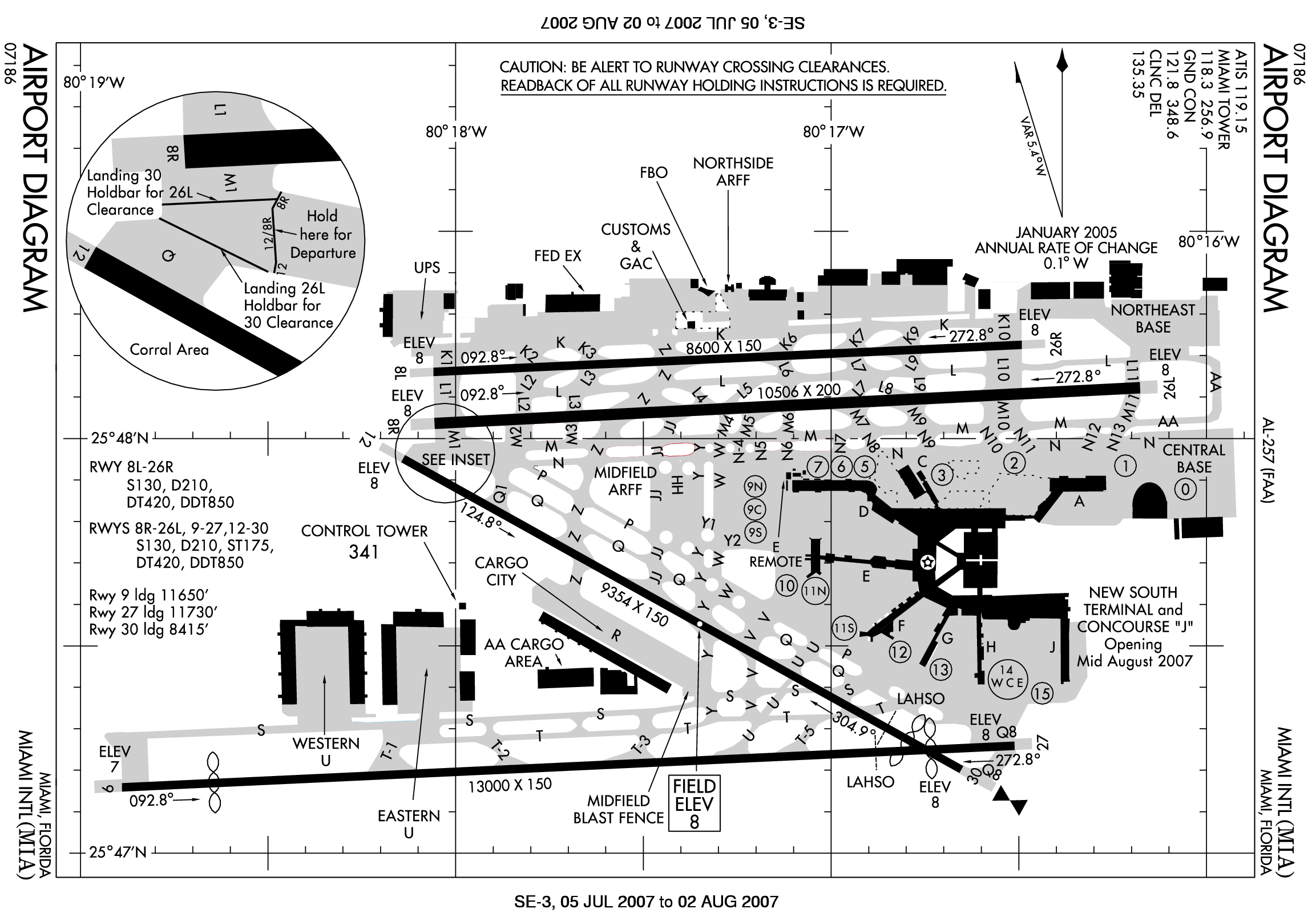 Why Aircraft Run Off the End of Runways